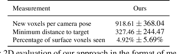 Figure 4 for GoToNet: Fast Monocular Scene Exposure and Exploration