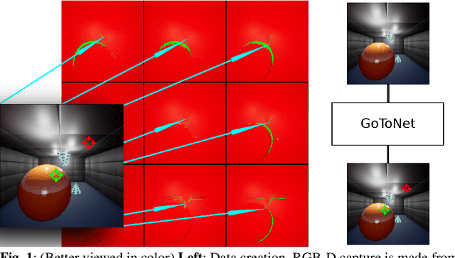 Figure 1 for GoToNet: Fast Monocular Scene Exposure and Exploration