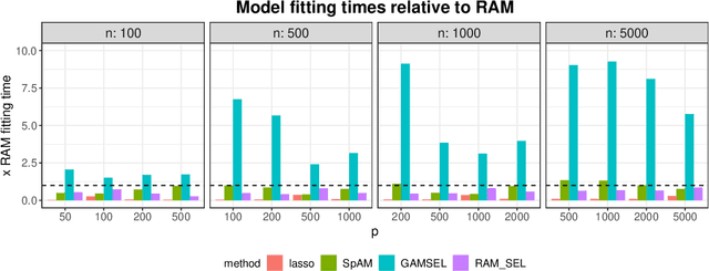 Figure 2 for Reluctant generalized additive modeling