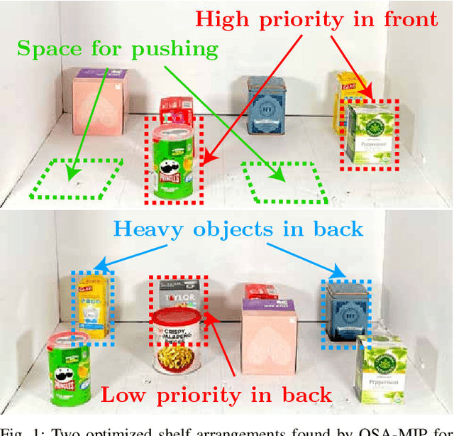 Figure 1 for Optimal Shelf Arrangement to Minimize Robot Retrieval Time
