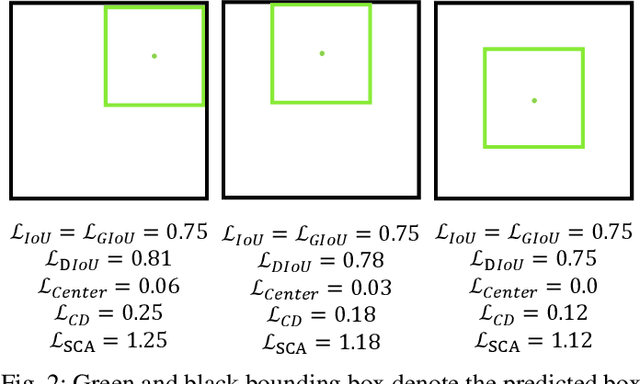 Figure 2 for SCALoss: Side and Corner Aligned Loss for Bounding Box Regression