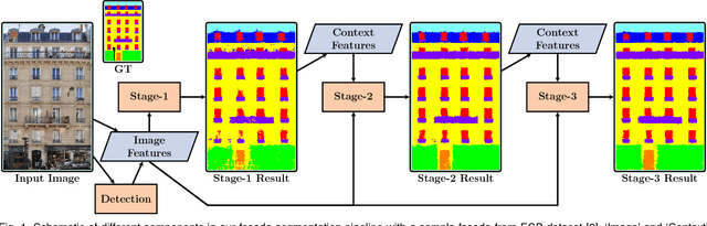 Figure 1 for Efficient 2D and 3D Facade Segmentation using Auto-Context