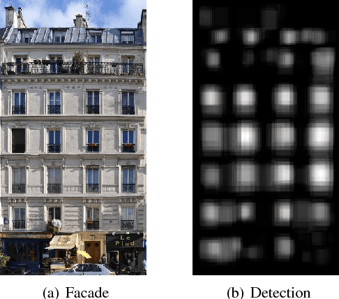 Figure 3 for Efficient 2D and 3D Facade Segmentation using Auto-Context