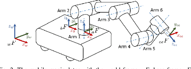 Figure 2 for Catch the Ball: Accurate High-Speed Motions for Mobile Manipulators via Inverse Dynamics Learning