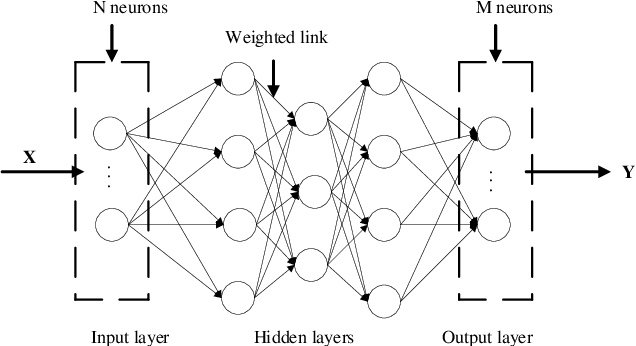 Figure 2 for Adversarial Examples versus Cloud-based Detectors: A Black-box Empirical Study