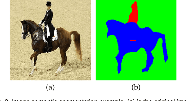Figure 4 for Adversarial Examples versus Cloud-based Detectors: A Black-box Empirical Study