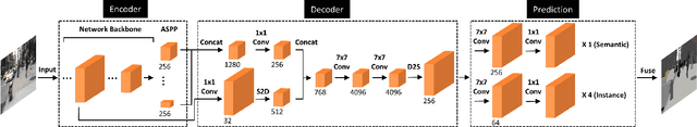 Figure 3 for DeeperLab: Single-Shot Image Parser