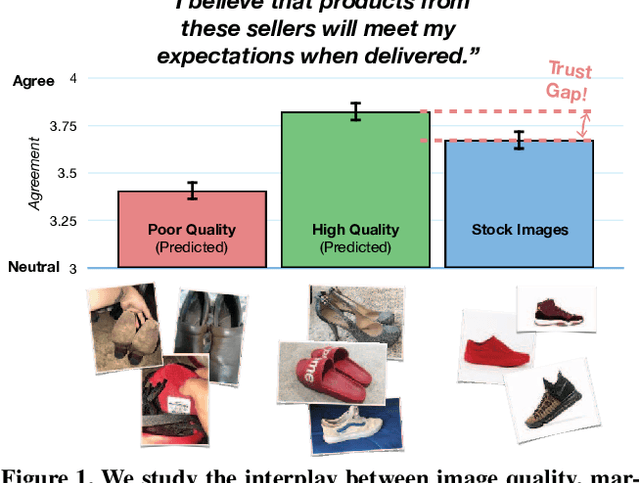 Figure 1 for Understanding Image Quality and Trust in Peer-to-Peer Marketplaces