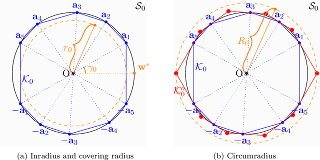 Figure 4 for Basis Pursuit and Orthogonal Matching Pursuit for Subspace-preserving Recovery: Theoretical Analysis