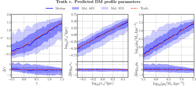Figure 1 for Uncovering dark matter density profiles in dwarf galaxies with graph neural networks