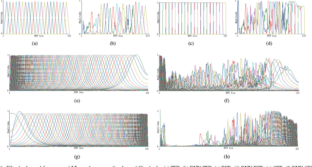 Figure 4 for DNN Filter Bank Cepstral Coefficients for Spoofing Detection