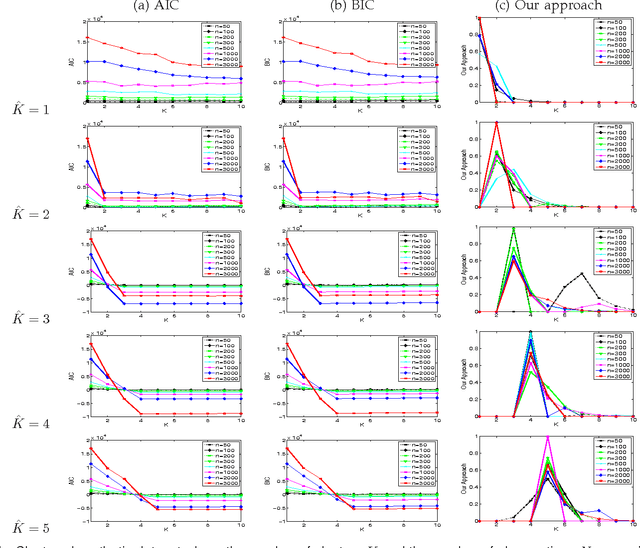 Figure 1 for An Efficient Model Selection for Gaussian Mixture Model in a Bayesian Framework