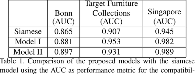 Figure 2 for Learning Furniture Compatibility with Graph Neural Networks