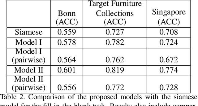 Figure 4 for Learning Furniture Compatibility with Graph Neural Networks
