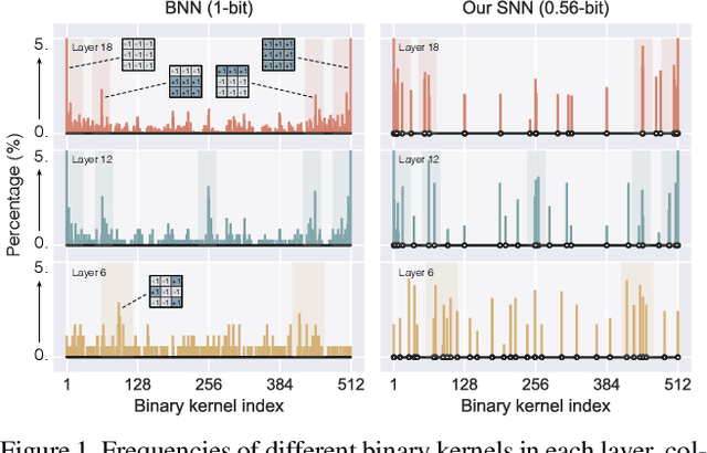 Figure 1 for Sub-bit Neural Networks: Learning to Compress and Accelerate Binary Neural Networks