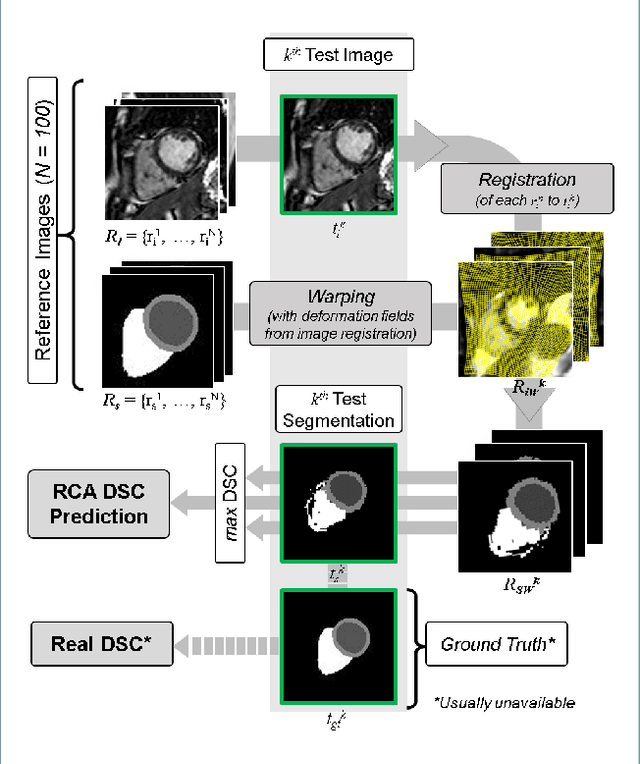 Figure 1 for Automated Quality Control in Image Segmentation: Application to the UK Biobank Cardiac MR Imaging Study