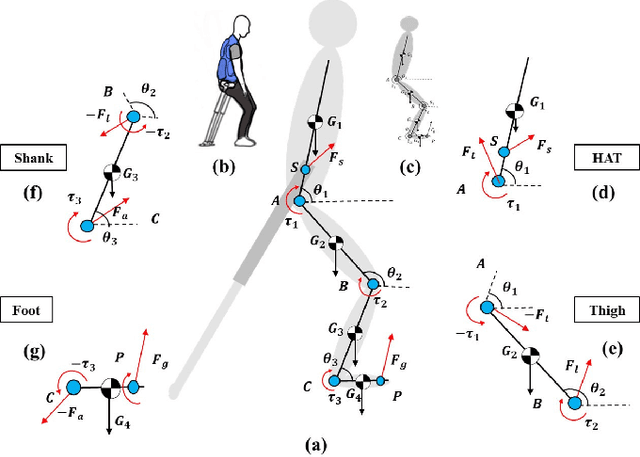 Figure 2 for Robotic Cane as a Soft SuperLimb for Elderly Sit-to-Stand Assistance