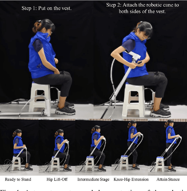 Figure 4 for Robotic Cane as a Soft SuperLimb for Elderly Sit-to-Stand Assistance