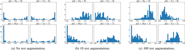 Figure 2 for Robust Wireless Fingerprinting: Generalizing Across Space and Time
