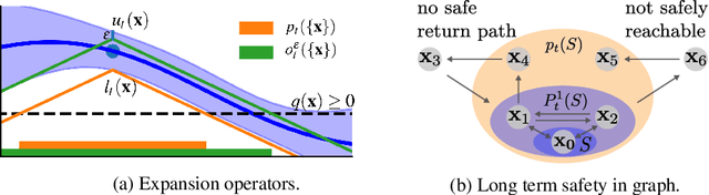 Figure 3 for Safe Exploration for Interactive Machine Learning
