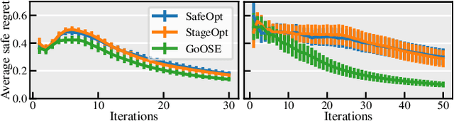 Figure 4 for Safe Exploration for Interactive Machine Learning