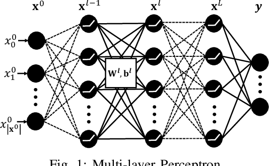 Figure 1 for Local Repair of Neural Networks Using Optimization