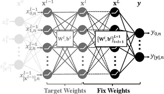 Figure 2 for Local Repair of Neural Networks Using Optimization
