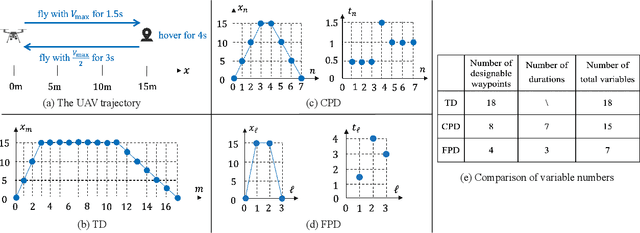 Figure 3 for UAV Trajectory and Communication Co-design: Flexible Path Discretization and Path Compression