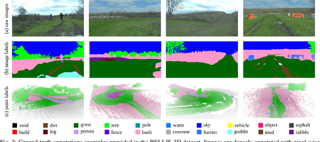 Figure 2 for RELLIS-3D Dataset: Data, Benchmarks and Analysis