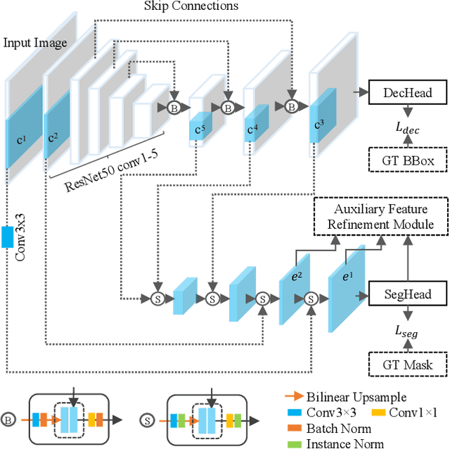 Figure 1 for Object-Guided Instance Segmentation With Auxiliary Feature Refinement for Biological Images