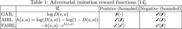 Figure 1 for A Pragmatic Look at Deep Imitation Learning