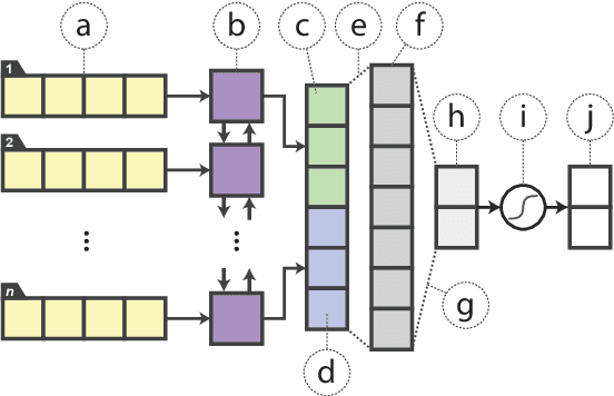 Figure 1 for Distilling Task-Specific Knowledge from BERT into Simple Neural Networks