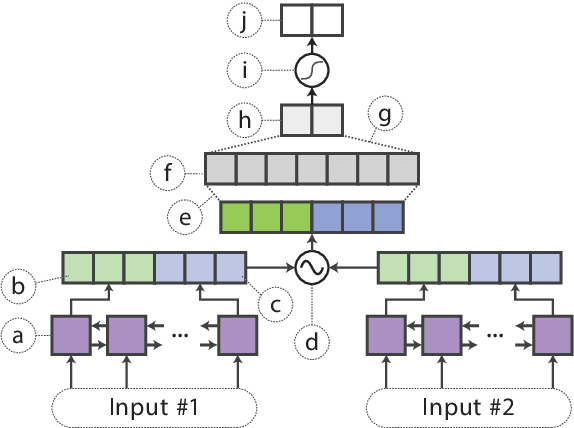 Figure 3 for Distilling Task-Specific Knowledge from BERT into Simple Neural Networks