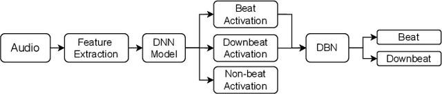 Figure 1 for Modeling Beats and Downbeats with a Time-Frequency Transformer