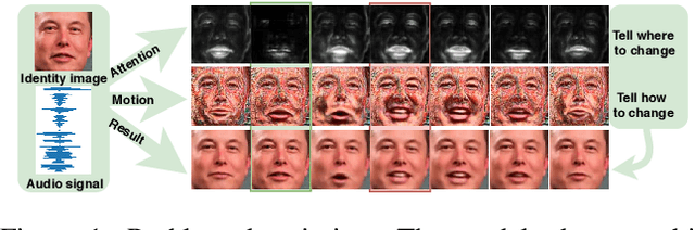 Figure 1 for Hierarchical Cross-Modal Talking Face Generationwith Dynamic Pixel-Wise Loss