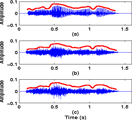 Figure 1 for Making sense of randomness: an approach for fast recovery of compressively sensed signals