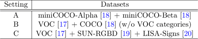 Figure 3 for Dynamic Supervisor for Cross-dataset Object Detection