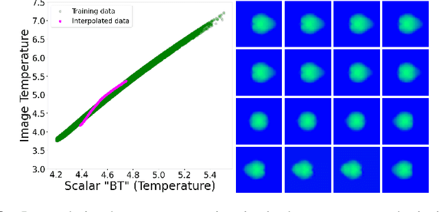 Figure 2 for Geometric Priors for Scientific Generative Models in Inertial Confinement Fusion
