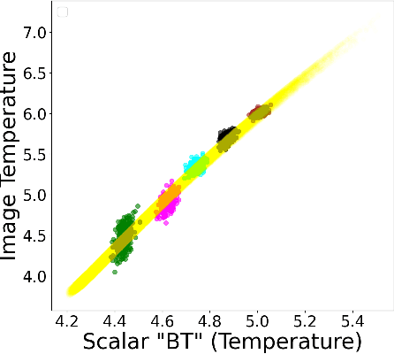 Figure 4 for Geometric Priors for Scientific Generative Models in Inertial Confinement Fusion