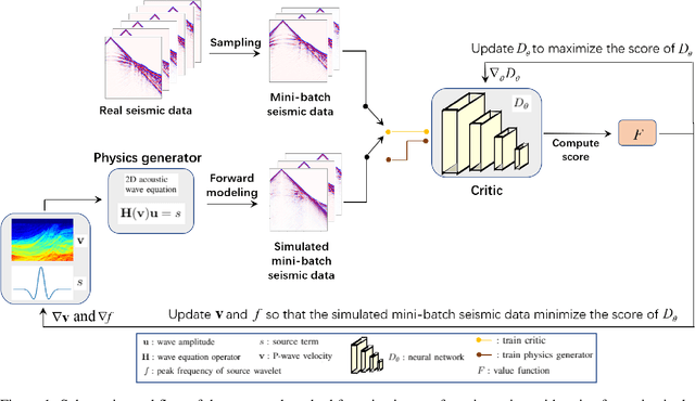 Figure 1 for Revisit Geophysical Imaging in A New View of Physics-informed Generative Adversarial Learning