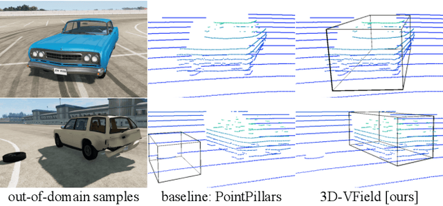 Figure 1 for 3D-VField: Learning to Adversarially Deform Point Clouds for Robust 3D Object Detection