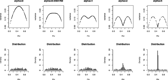 Figure 4 for Soft-SVM Regression For Binary Classification