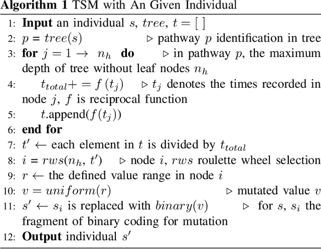 Figure 4 for A Genetic Algorithm with Tree-structured Mutation for Hyperparameter Optimisation of Graph Neural Networks