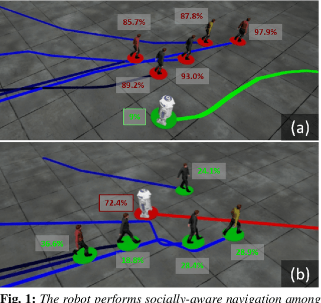 Figure 1 for Pedestrian Dominance Modeling for Socially-Aware Robot Navigation