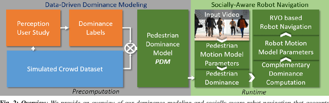 Figure 2 for Pedestrian Dominance Modeling for Socially-Aware Robot Navigation