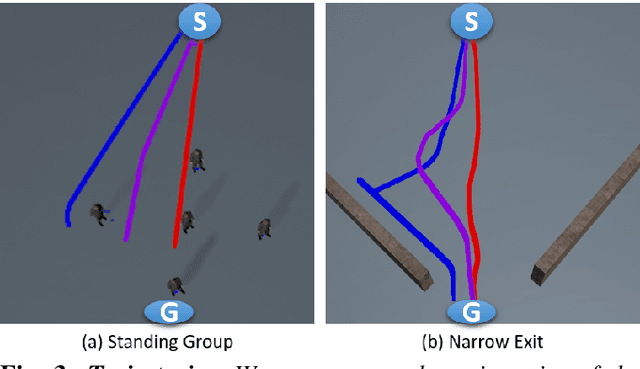 Figure 3 for Pedestrian Dominance Modeling for Socially-Aware Robot Navigation