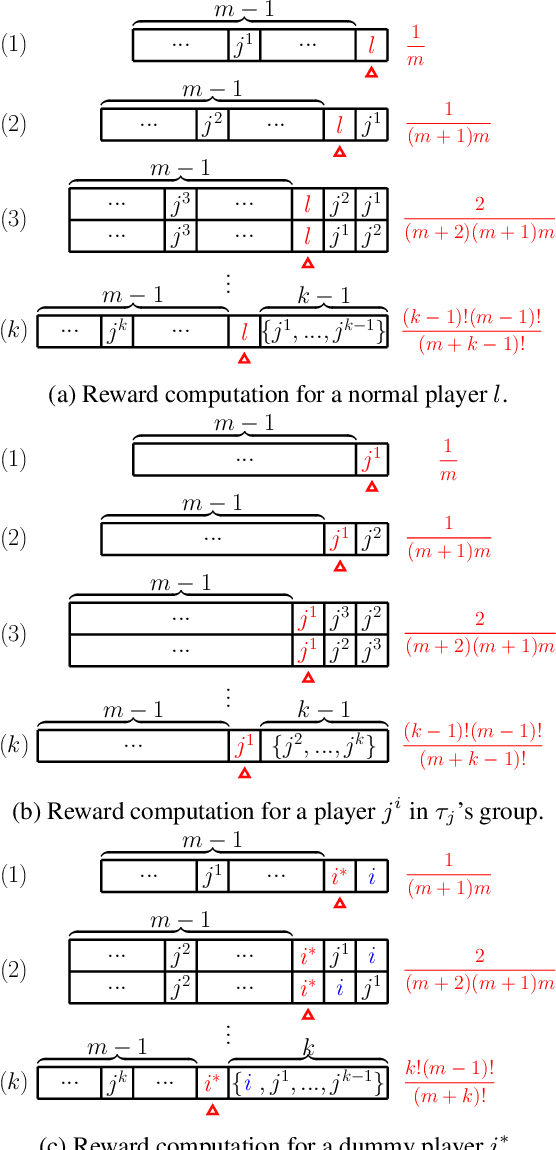 Figure 3 for Coalitional Games with Stochastic Characteristic Functions and Private Types