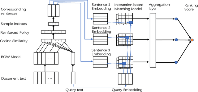 Figure 1 for RLTM: An Efficient Neural IR Framework for Long Documents