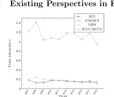Figure 1 for What Does Explainable AI Really Mean? A New Conceptualization of Perspectives