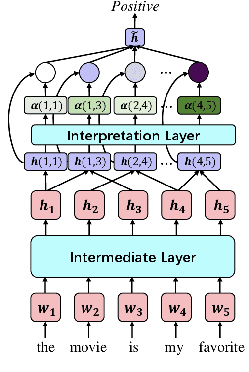 Figure 1 for Self-Explaining Structures Improve NLP Models